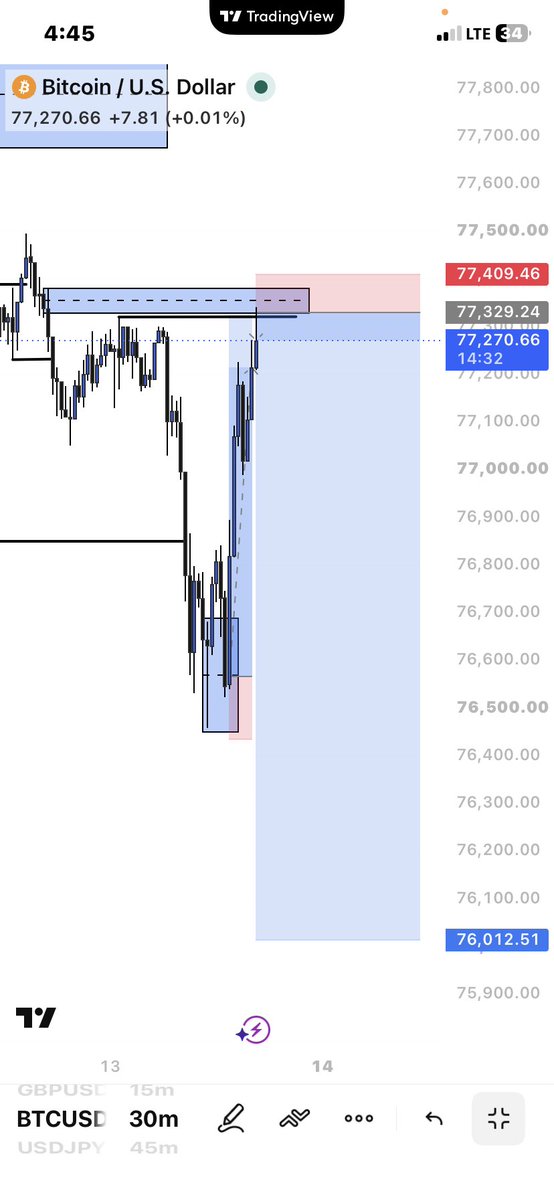 itsmhisky's tweet photo. Woke up to this loss on BTC🫩💔
Let’s get the week started…I’m back https://t.co/kt0Wo9i5IP