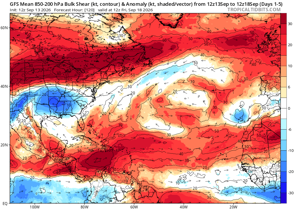 ChrisMartzWX's tweet photo. Uh, yes, it's just a coincidence.

USAID getting defunded has nothing whatsoever to do with the absence of hurricanes in the Atlantic so far this year. 

The reason tropical cyclone activity is suppressed has to do with (a) high levels of deep-layer vertical wind shear (i.e., change in wind speed and/or direction with increasing altitude) in the 250–850 mb (~5–34K feet) layer and (b) multiple plumes of Saharan dust moving across the Atlantic.

Shear suppresses tropical cyclone intensification because it tilts the storm's vortex, knocking its low-level center out of alignment with its mid- and upper-level convection. Shear also imports low-entropy (cooler / drier) air into the warm core, which dries the eyewall out, and causes the heat engine that keeps the storm organized to break down. 

Saharan dust entrains into the eyewall, resulting in evaporation as relative humidity drops below 100%. Evaporation causes evaporative cooling, which forms downdrafts (sinking air) that suppress convection that drives the latent heat release that powers the storm.
