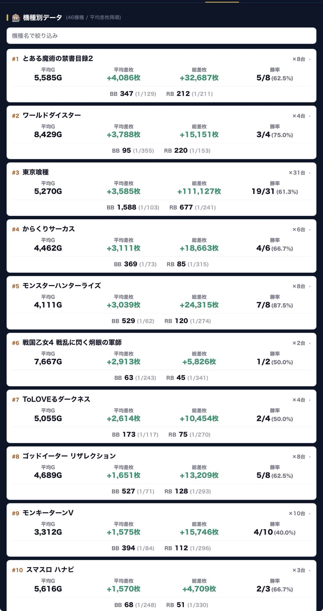 ワールド 3 データ