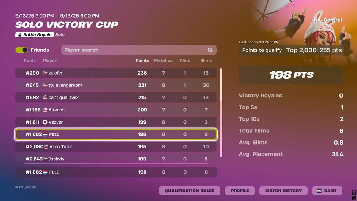 reedh177's tweet photo. QUALED LFG SOLO VC

-could not do it without @Jackyyfv @zelofv7 @avengerkbm @Swavyyy0x @CadeWavy15520 

time for earnings😈 https://t.co/V2DtH46twL