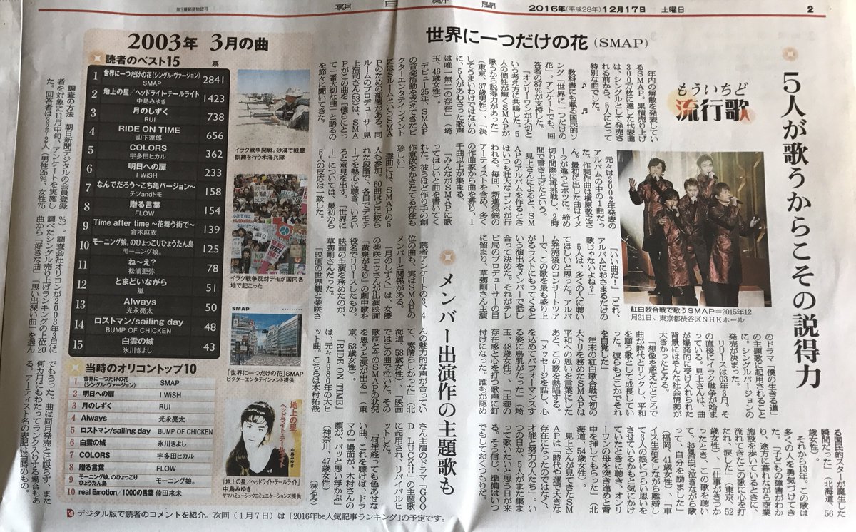 otherside_ai's tweet photo. #SMAP の音楽を支えてきたビクターにはSルームという部署があった
SMAPのアルバムを作る際にはいつも壮大なコンペが実施された。新進気鋭のアーティストを含め1千曲以上の曲が集まった。創作意欲を刺激する存在だった
選曲にはメンバーも参加。熱心にデモテープを聴き意見を出した
（2016.12朝日新聞） https://t.co/VeXFaBDFhC