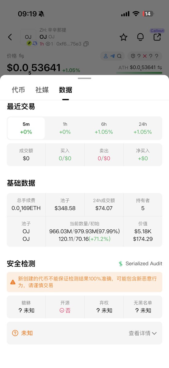 BTCETHCOM's tweet photo. CME项目方在背后默默做事，我看他已经通过第三方安全审计，并标注了发射台，新币已经在gmgn不显示风险了，在AXiom已经显示发射平台标志了，其他的估计都在幕后推进。
robinhood:0xe2324ff2a59f8ecba8c321c6466e59121c00e795 https://t.co/pFkE0o0O7b