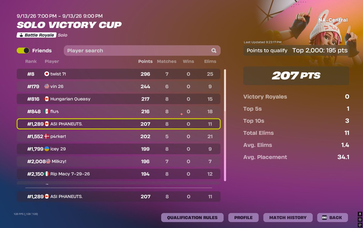Phaneutss's tweet photo. qualified solo cc finals🏆 https://t.co/wBxt2ajqfJ