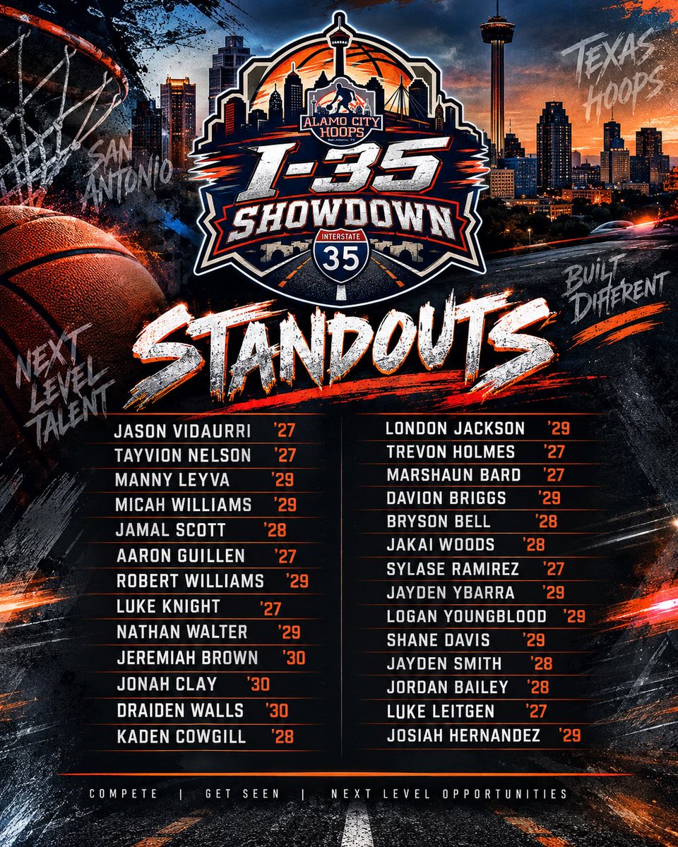 AlamoCityHoops1's tweet photo. 🚨Saturday Standouts🚨
🗣️Hoopers who balled in front of our staff at the 10th Annual #I35HSShowdown

🏀@JasonVidaurri1 @TayvionNelson27 @TMIPanthersAD @SAJayBoysBball @CoachCantu2 @McCollumHoops 
#AlamoCityHoops @CoachKen_Smith #NEP @TavTone @Jewlzonthemic @nanocruz_ach @jones_ACH