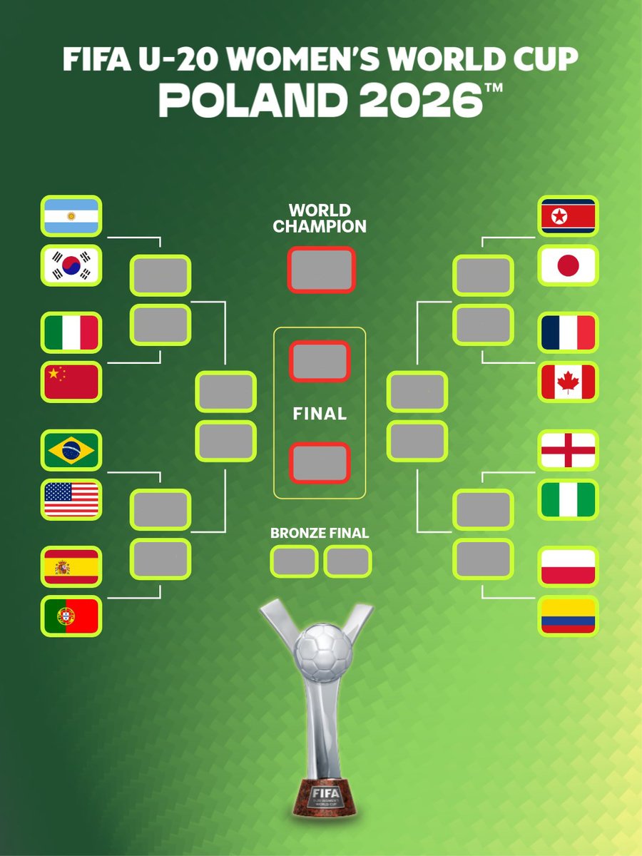 FIFAWWC's tweet photo. The road to the Final is set. 🏆

#U20WWC https://t.co/2mkMEPsxcY