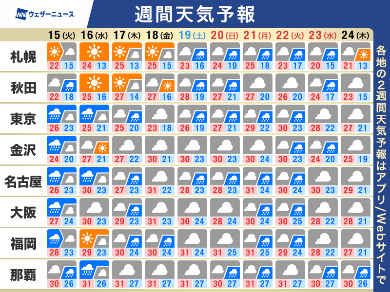 wni_jp's tweet photo. 【週間天気予報】この先1週間の天気のポイント
・秋の長雨　大雨のおそれも
・シルバーウィークは南の海上に注目
・前線の南北で体感差　服装選びに注意
▼詳しくはこちら▼
https://t.co/TsaHEf2kFx https://t.co/23MOkdC7kc