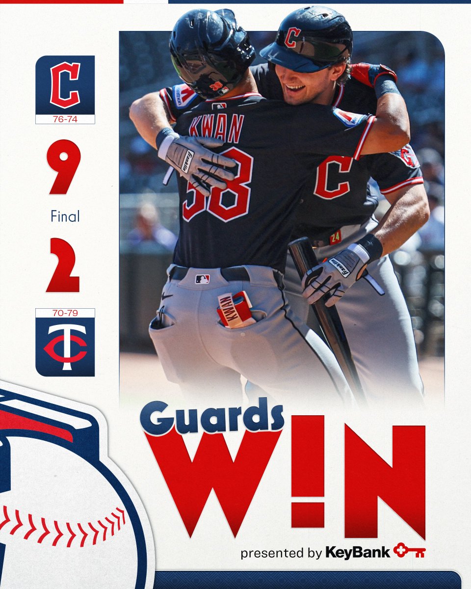CleGuardians's tweet photo. The race for the Central is fully on.

#GuardsBall | #GuardiWins https://t.co/z9Tt8CQqeh