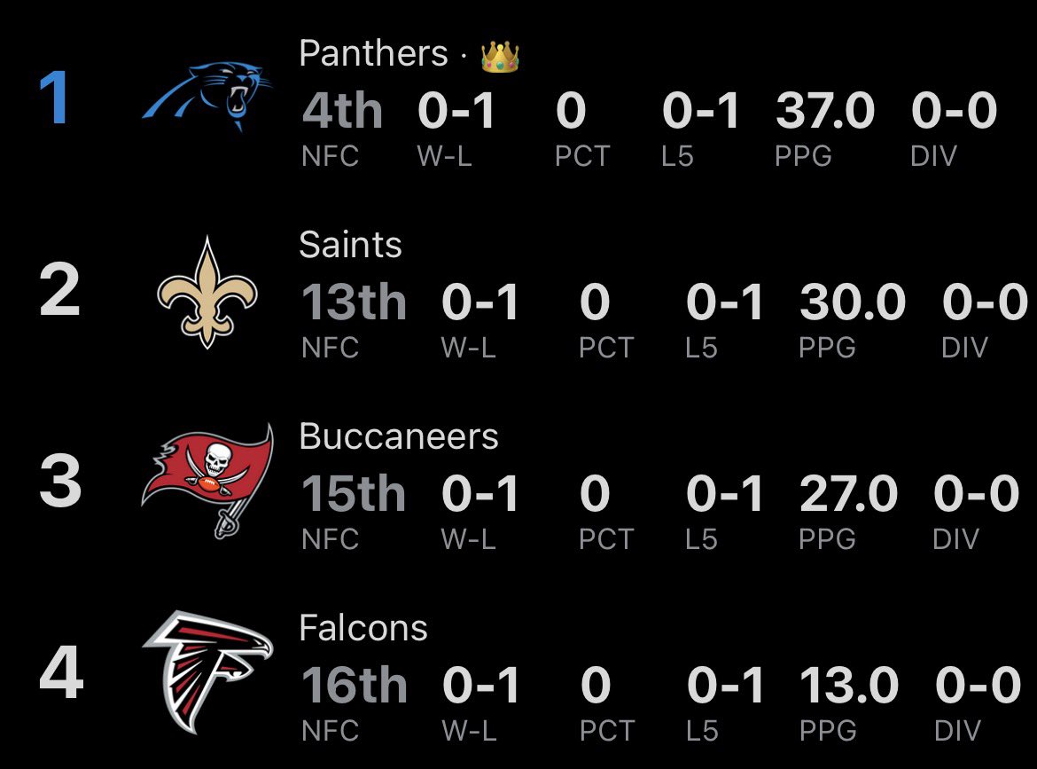 ThomasWrrld's tweet photo. how’s the weather down there 😭 😭 @Falcons @Saints @Buccaneers https://t.co/rHhdqWU04u