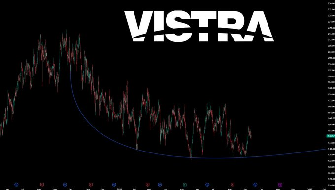 itsCblesast's tweet photo. $VST
 If chop chop had a name it would be VisTra.

Damn the swing trade paradise. https://t.co/teRh75fOmt