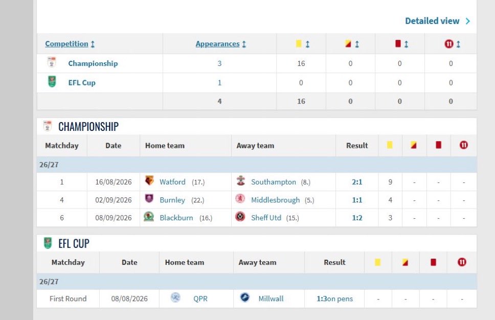UtdMicah's tweet photo. Matt Donohue, the VAR official for the Manchester Derby, is from greater Manchester.

This is the level of referee they gave to the Derby on VAR. A championship referee. 

He only referee’d three Premier League games in the entirety of last season. https://t.co/I5SV93JTGa