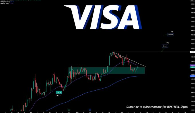 itsCblesast's tweet photo. $V
 Round 2 incoming? https://t.co/YfeOnnhvAo