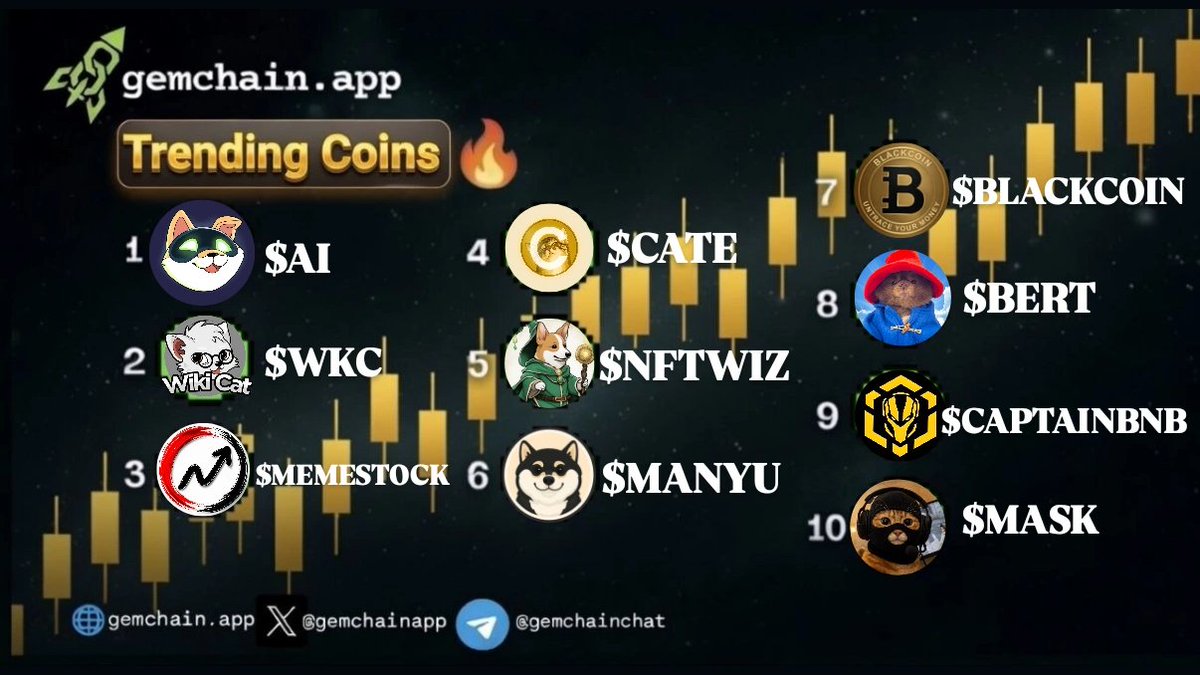 gemchainapp's tweet photo. GemChain Trending Coins🔥

🥇 $AI 
🥈 $WKC 
🥉 $MEMESTOCK 
4️⃣ solana:Ai66LHZG9MCzg1WKdawwqduVAXpNDUuV8M3uyq5ppump 
5️⃣ base:0x4798f71719c2ec8e405610f0f886692f97ef8453 
6️⃣ ethereum:0x95af4af910c28e8ece4512bfe46f1f33687424ce 
7️⃣ solana:Gqdw9DgDQuPekAwcvLvK7wgLGohGQntP45nVeAsZpump 
8️⃣ solana:HgBRWfYxEfvPhtqkaeymCQtHCrKE46qQ43pKe8HCpump
9️⃣ $Captainbnb
🔟 $MASK

#gemchain #topgainers #solana #ethereum #base #bnbBNB