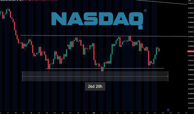 itsCblesast's tweet photo. $NQ Nasdaq been literally going sideway / Chop season for 26 days in a row.

This is where most amateur trader overtraded their stock and cut in loss then bought back in fomo and just keep ending up losing.

We managed to be profitable this whole last 4 weeks with 2 to 4 trade https://t.co/kEoBqK8DHC