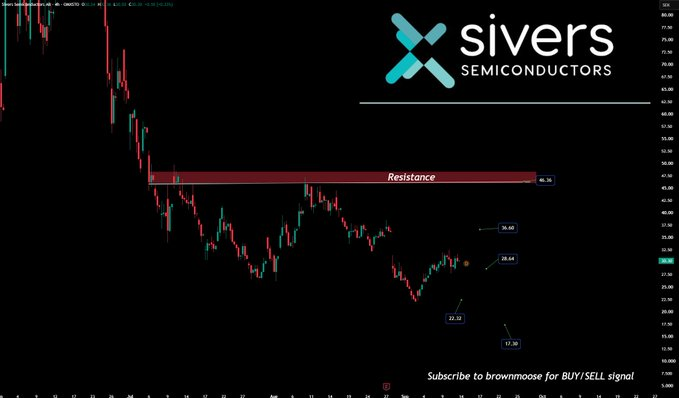 itsCblesast's tweet photo. $SIVE I have dropped a detailed TA in the subs for the following plan on this ticker requested by the community.

Quite a clear P/A pattern showing up that can be played wisely.

Don't let the market trick you ! https://t.co/yyfEOqp0hj