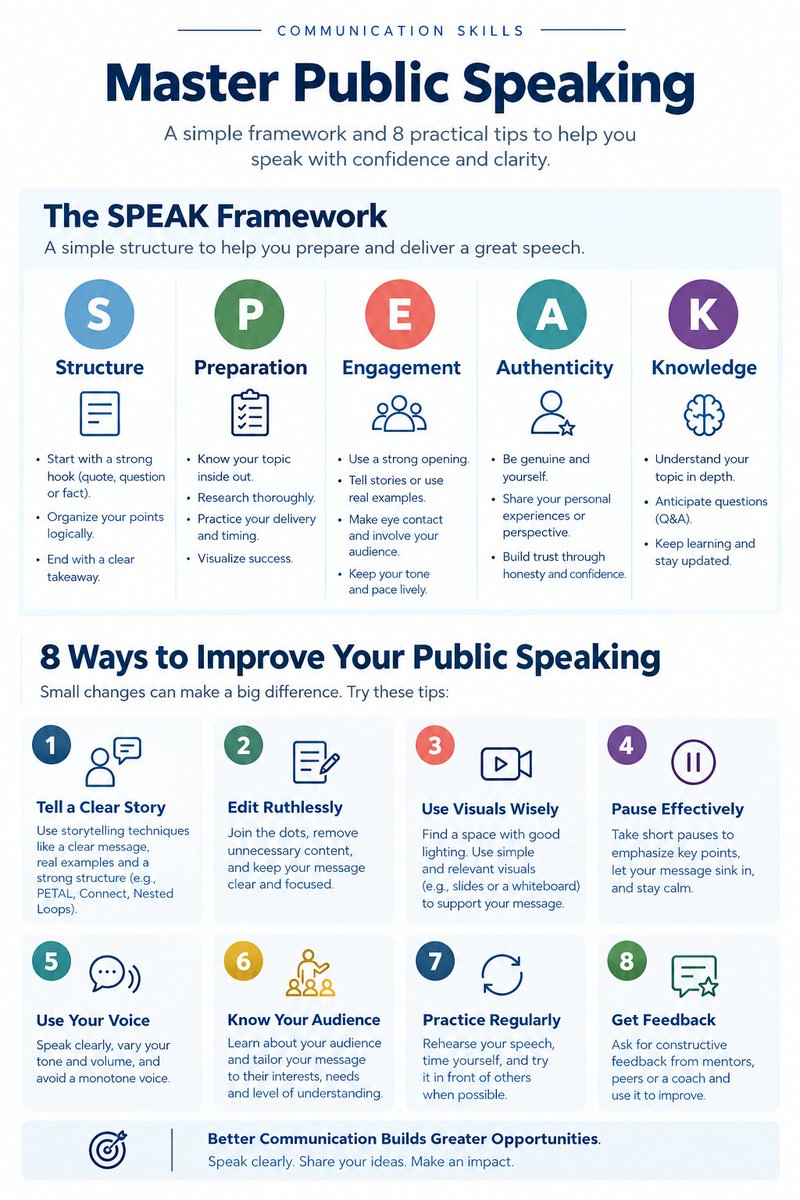 ScholarshipfPhd's tweet photo. Public speaking gets easier when you stop trying to sound perfect.

Instead:

• Know your message
• Practice out loud
• Tell stories people remember
• Use pauses instead of filler words
• Make eye contact
• Understand your audience
• Record yourself and improve
• Study speakers who communicate well

Confidence doesn’t come before practice. It comes from practice.