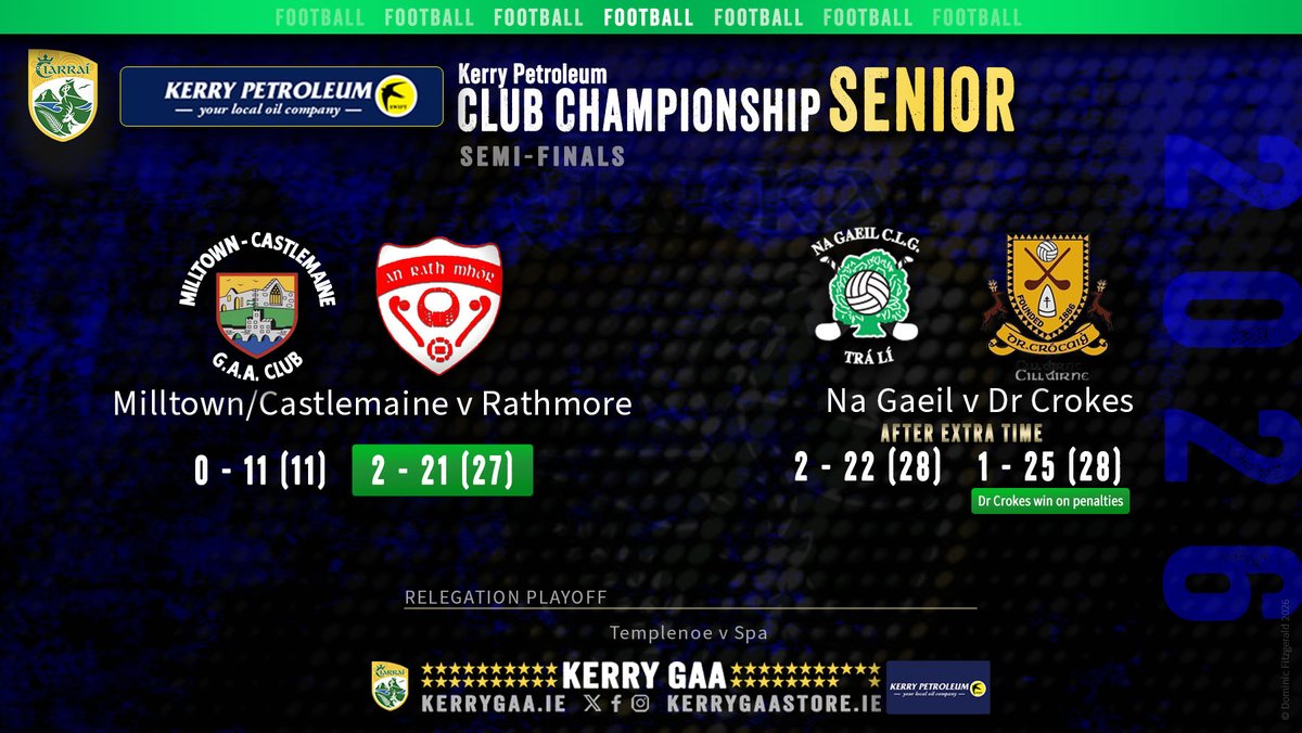 2026 Kerry Petroleum Senior Club Football Championship Semi-Finals results.