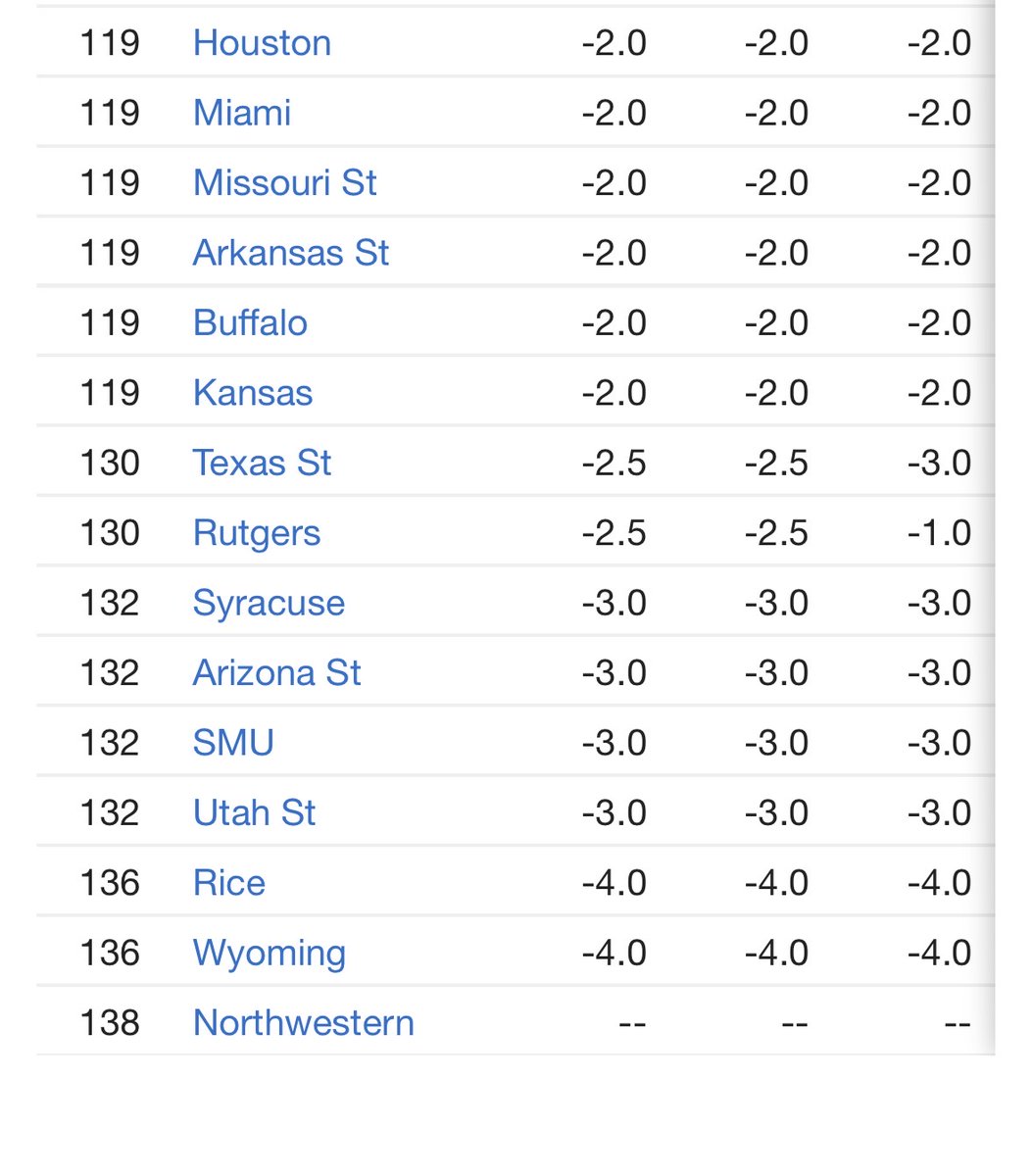 KHug82's tweet photo. @7220sports Pokes currently tied for dead last in turnover margin. If there was a stat for bonehead timing of penalties they would probably be near the bottom as well. https://t.co/S0t3Hxxmly