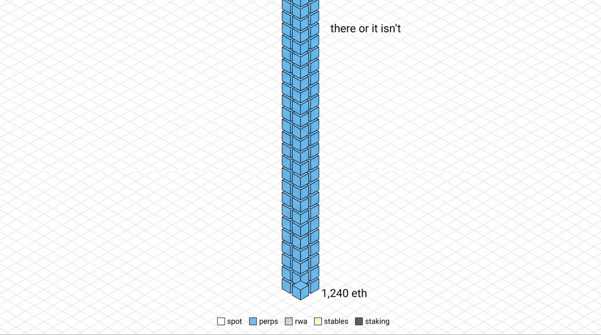 JidonProtocol's tweet photo. Depth isn't a marketing number here. 1,240 ETH against SPY is either there or it isn't, and right now it is. https://t.co/MFOBrfGxyJ
