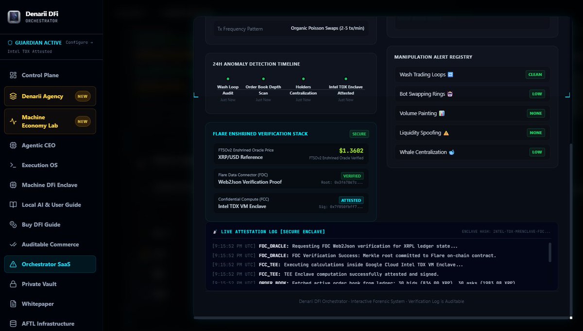 XMetaCommunity's tweet photo. @DPMFLIVE 🎉 Congratulations to DPMF &amp; XDX on a clean forensic audit! 🔎⚡

XDX scored 82% ORGANIC on the Denarii Orchestrator — testing for potential manipulation including wash trading, bot activity, order-book anomalies, liquidity stability &amp; holder concentration.

🟢 Organic confirmed. https://t.co/ZqN4ddFLSY