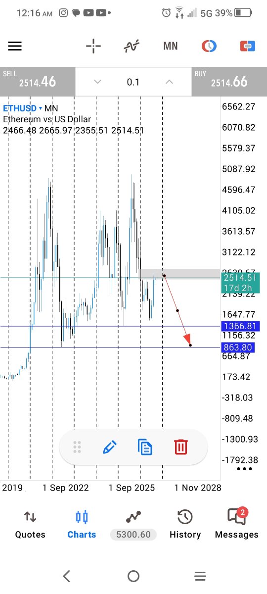 Lepalian1's tweet photo. @cryptorover You are all in for a rude shock if you think this price action suggests higher prices https://t.co/S5IEpurPd3