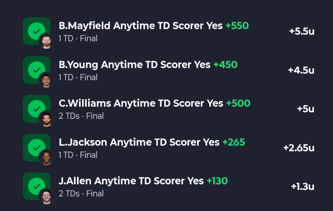ActionNetworkHQ's tweet photo. QBs to score a TD today 👀 https://t.co/cTkOvpDQjo