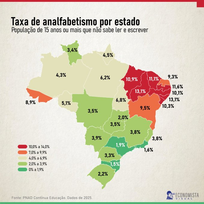 BoloFrioeCru's tweet photo. @kancellada Como pode uma região sempre liderar os índices ruins e mesmo assim acharem que estão certos https://t.co/6VoRcp1J0d