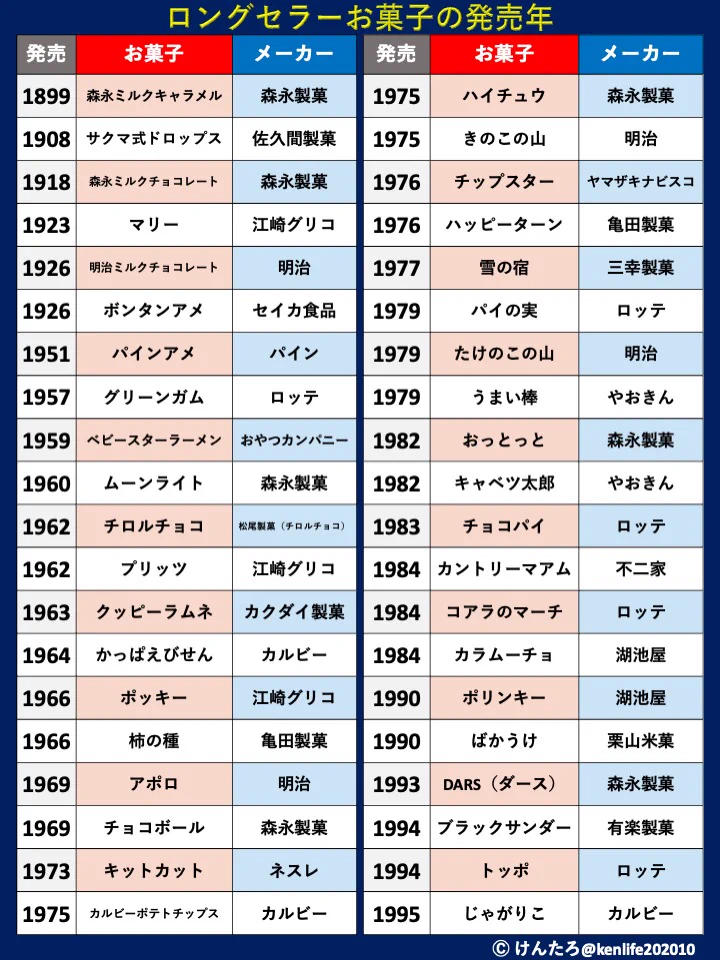 けんたろ| 知識図解 on X: 