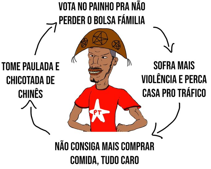 BoloFrioeCru's tweet photo. @kancellada Como pode uma região sempre liderar os índices ruins e mesmo assim acharem que estão certos https://t.co/6VoRcp1J0d