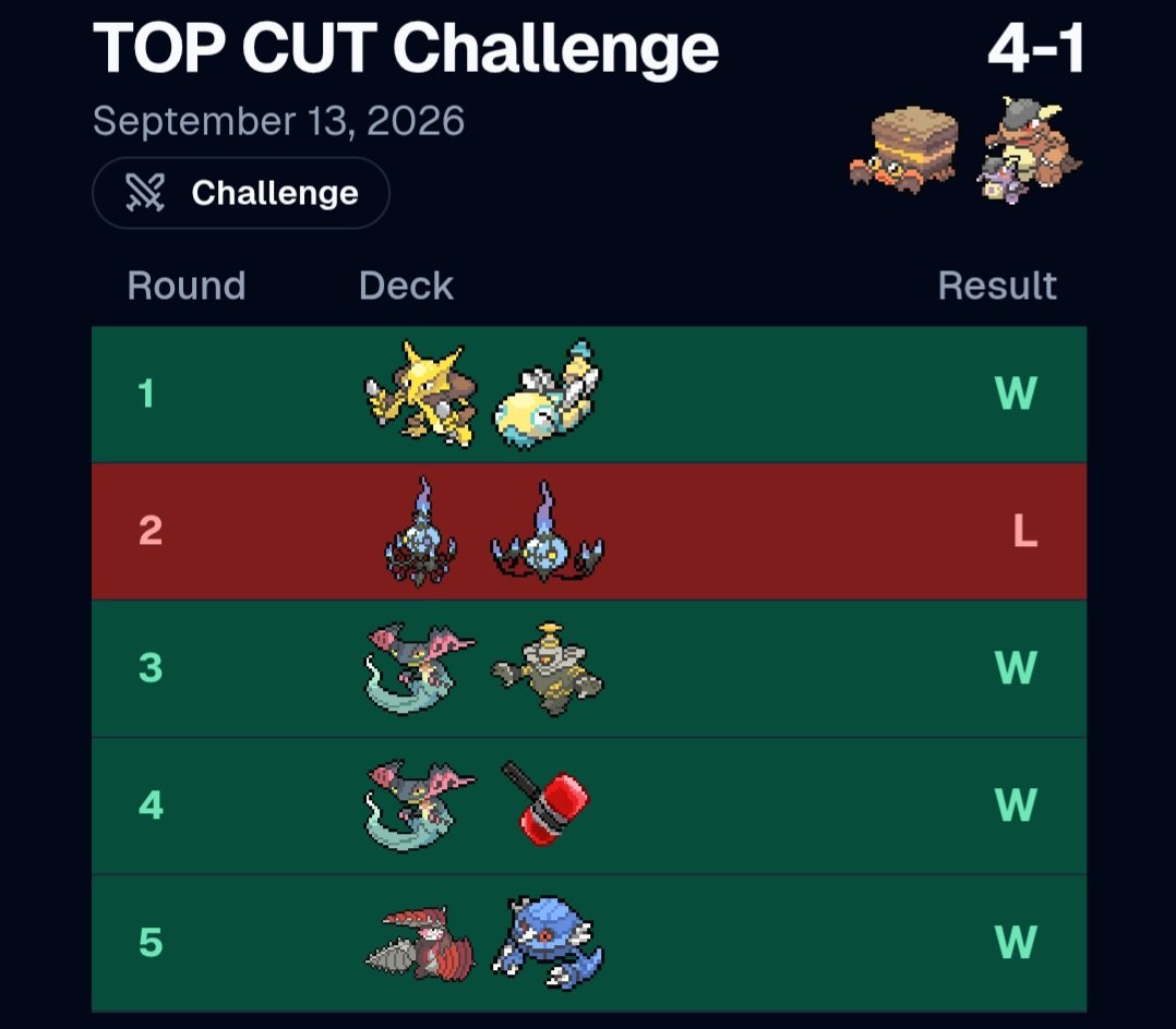 scraggypants's tweet photo. 3rd place at TOP CUT Collectibles Challenge with 🦀 
+10 Points 
+$36 Store credit 
Shoutout the homie @soflygon on 2nd place #Zookawin #Zooka https://t.co/G7X6ODBoYp