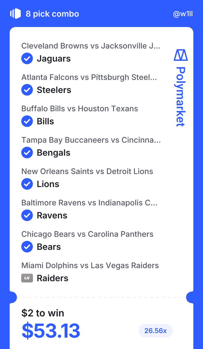 WillPintov's tweet photo. $2 a $53.

Solo falta Raiders para asegurar.

#NFL is back. https://t.co/2HDvYqjNkt
