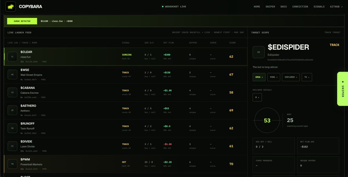 COPYBARA_RH's tweet photo. COPYBARA SNIPER UPDATE

Sniper is now fully live.

• Auto-detects new PONS launches
• Real-time on-chain analysis
• LOCK / TRACK / DROP + SURGING
• Better wallet, dev & tax signals
• More reliable live updates
• Fully redesigned for desktop

Faster. Cleaner. Actually usable.

https://t.co/TbQYp9KN6Z

$COPY

CA: 0xac79255f6f404eba14f316e8669d76573a2d7b1e
