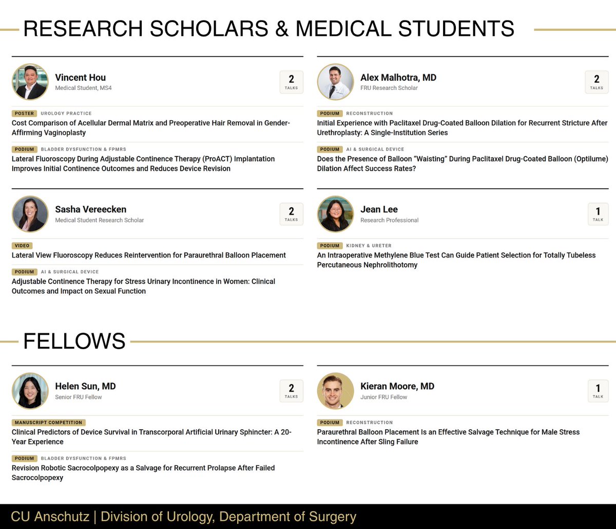 CU_Urology's tweet photo. CU Anschutz Urology presented 27 abstracts, posters, videos, and panels at @SCSAUA last week. Proud of our faculty, fellows, residents, and students for sharing impactful work across bladder cancer, reconstruction, education, and more. #AUA #SCSAUA2026 https://t.co/YYVUfqIi8d