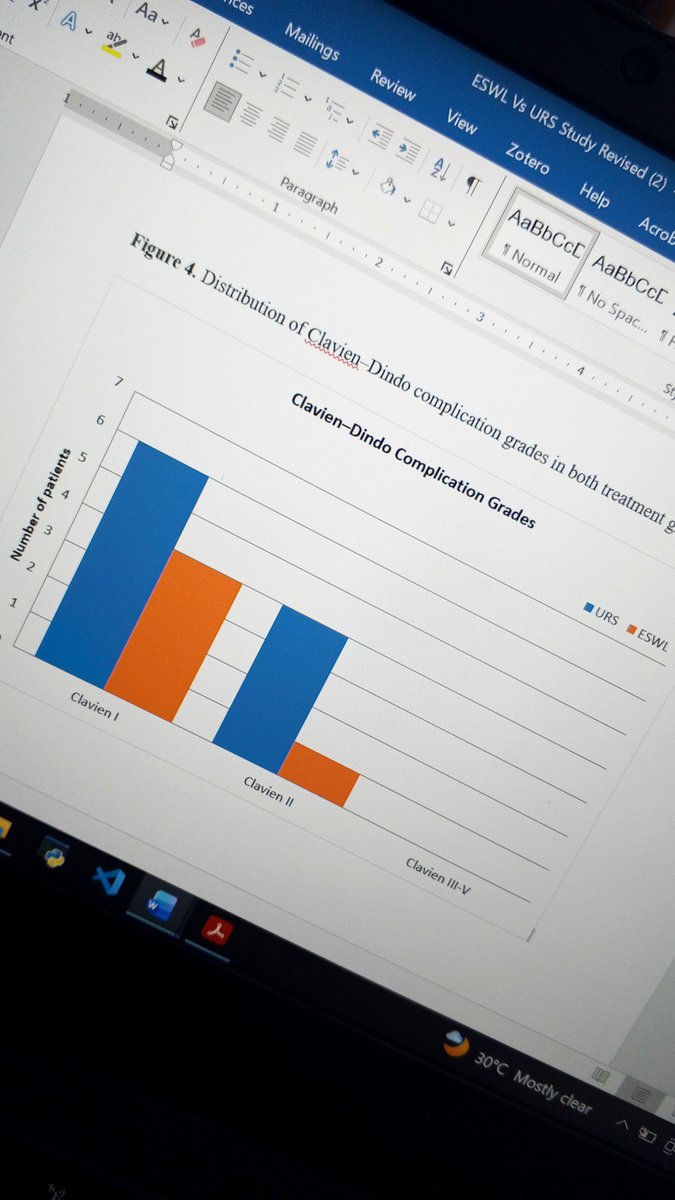 _maghroormalang's tweet photo. Between raw data, late-night analysis, and manuscript drafting. https://t.co/SMvT91i4J6