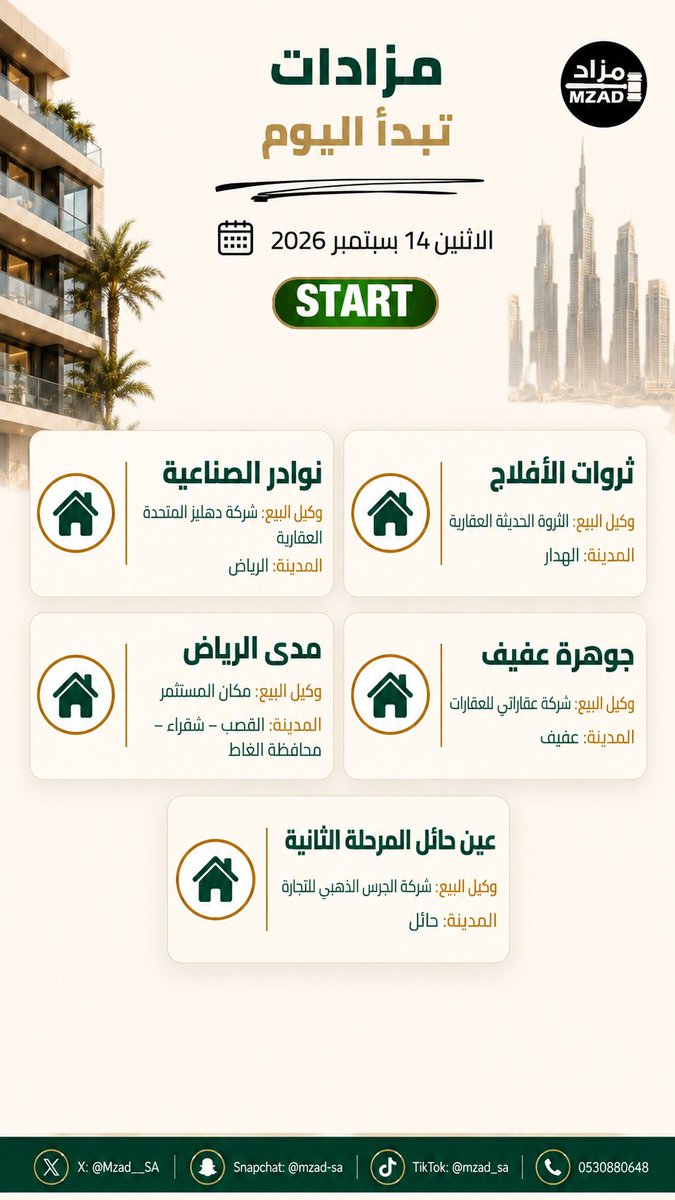 Mzad__SA's tweet photo. 📢 اليوم الاثنين || 14 سبتمبر 2026
انطلاق مجموعة مزادات عقارية مميزة في عدة مدن بالمملكة 🇸🇦
ـــــــــــــــــــــــــــــــــــــــــــــــــــــــــــــــــــــــــ

🏡 #نوادر_الصناعية
📍 الرياض
🔹 وكيل البيع: شركة دهليز المتحدة العقارية @lastbids

📌 النوع: إلكتروني
🔗 https://t.co/xDn5fdplng

ـــــــــــــــــــــــــــــــــــــــــــــــــــــــــــــــــــــــــ

🏡 #ثروات_الأفلاج
📍 الهدار
🔹 وكيل البيع: الثروة الحديثة العقارية @altharwa_1

📌 النوع: إلكتروني
🔗 https://t.co/Kloq3jsoqw

ـــــــــــــــــــــــــــــــــــــــــــــــــــــــــــــــــــــــــ

🏡 #مدى_الرياض
📍 القصب، شقراء، محافظة الغاط
🔹 وكيل البيع: مكان المستثمر @makan_ksa

📌 النوع: إلكتروني
🔗 https://t.co/Tg1WM6l4Mk

ـــــــــــــــــــــــــــــــــــــــــــــــــــــــــــــــــــــــــ

🏡 #جوهرة_عفيف
📍 عفيف
🔹 وكيل البيع: شركة عقاراتي للعقارات

📌 النوع: إلكتروني
🔗 https://t.co/mz1HUCv3nA

ـــــــــــــــــــــــــــــــــــــــــــــــــــــــــــــــــــــــــ

🏡 #عين_حائل_المرحلة_الثانية
📍 حائل
🔹 وكيل البيع: شركة الجرس الذهبي للتجارة @goldn_bell

📌 النوع: إلكتروني
🔗 https://t.co/gcjEvjYF30

ـــــــــــــــــــــــــــــــــــــــــــــــــــــــــــــــــــــــــ

🏡📲 اشترك في قناة #مزاد_السعودية عبر واتساب لتصلك أحدث المزادات أولًا بأول

#مزادات #عقارات #مزاد_السعودية