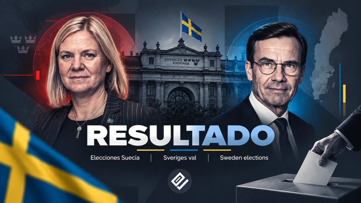 electo_mania's tweet photo. #Suecia 🇸🇪 - (81,5% escrutado 🗳️): empate máximo

🔴 Izquierda: 49,2% (175)
🔵 Derecha: 49,2% (174)

🔴 S: 27,9%
🔵 M: 19,9%
🟡 SD: 17,7%
🔻 V: 8,1%
🟢 C: 7,1%
🟦 KD: 6,2%
🌻 MP: 6,1%
🔹 L: 5,4%

⚖️ Absoluta: 175
👇
⁠https://t.co/IrMHoIgDo6 https://t.co/TGls8r3EH5