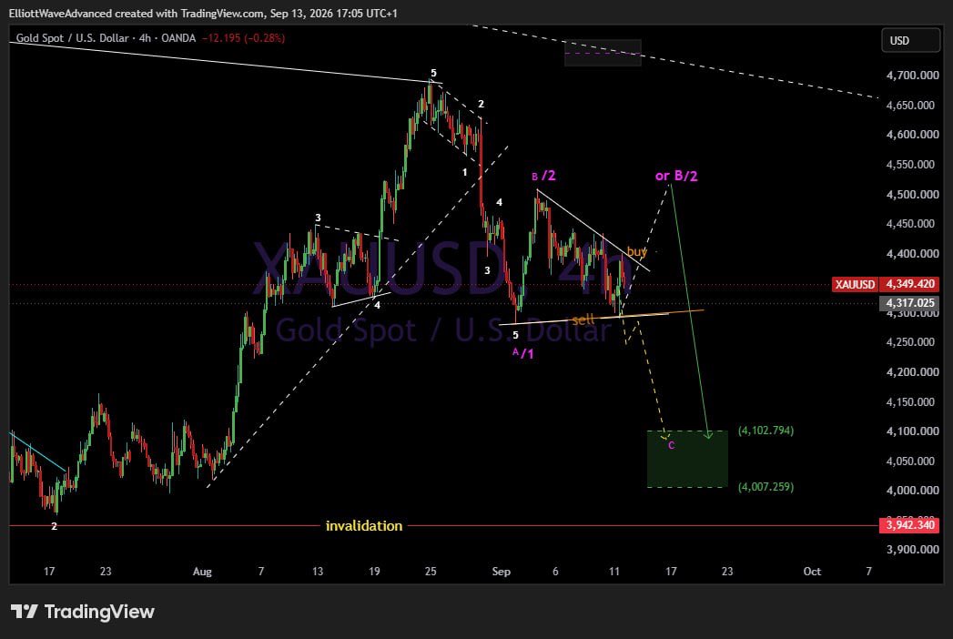 samuelkken's tweet photo. Trade gold and make money. If you understand Elliott Wave analysis you will be trading with peace of mind https://t.co/mAgEk7rQh9