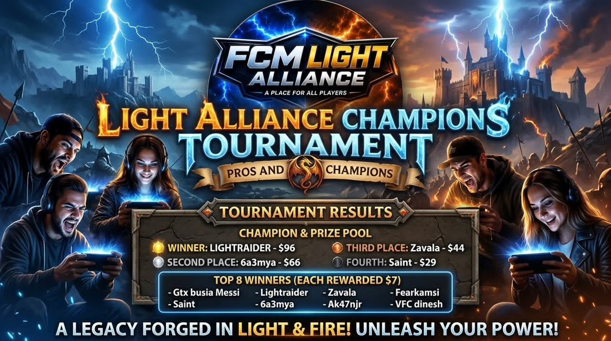 LightAlliance01's tweet photo. LA CHAMPIONS LEAGUE HAS COME TO END!!!! 

Much love to all the contestants, semi finalists from 4 different nations in Africa!!!

Big shout out to our very own Lightraider from Nigeria 

It's goodbye for now, but don't go anywhere because we're coming back bigger and better ❤️ https://t.co/IO3c0hobtV