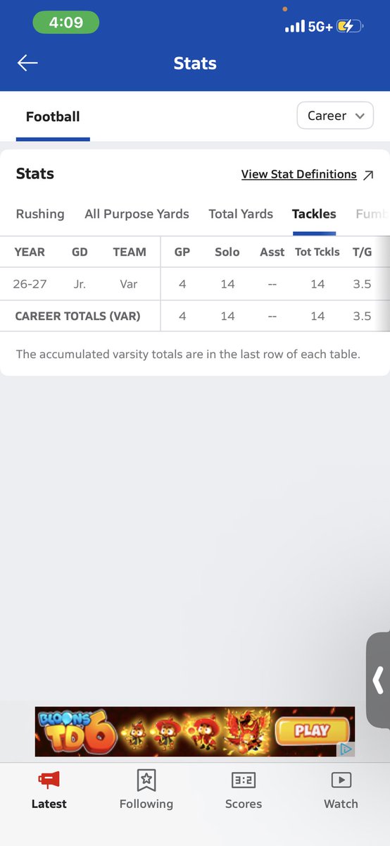 _lilspeedyy's tweet photo. Stats division and district in tackles and kickoff returns @CoachZackGoodFB @KirbySmartUGA https://t.co/aaheWeQNJG