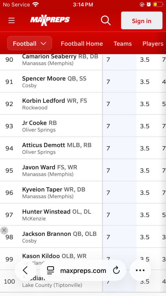 _lilspeedyy's tweet photo. Stats division and district in tackles and kickoff returns @CoachZackGoodFB @KirbySmartUGA https://t.co/aaheWeQNJG
