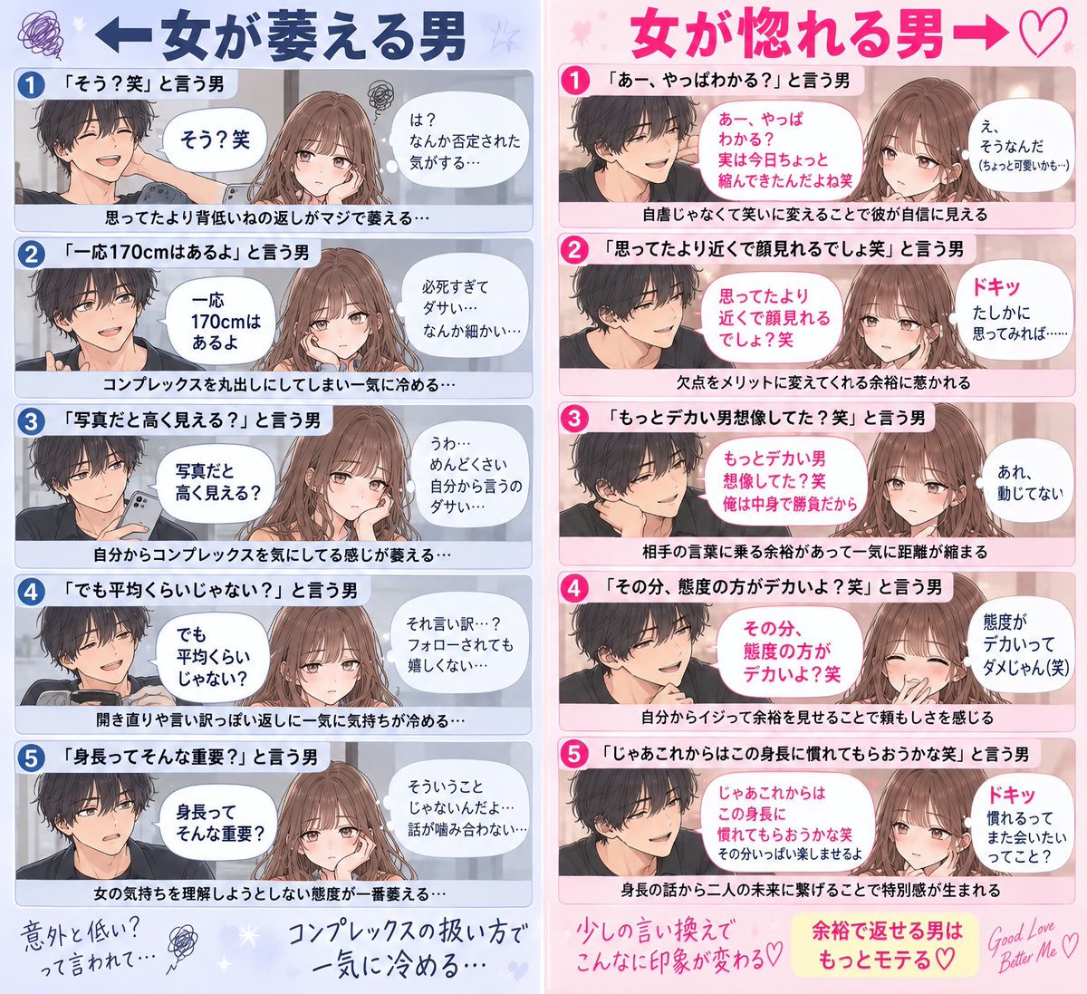 napi_sensei's tweet photo. 強オスは
「思ってたより背低いね」の返しがマジでえぐい

■童貞
・「そう？笑」
・「一応170cmはあるよ」
・「写真だと高く見える？」
・「でも平均くらいじゃない？」
・「身長ってそんな重要？」
→コンプレックス丸出し

■圧倒的強オス↓↓↓ https://t.co/ckUmBEgFOA