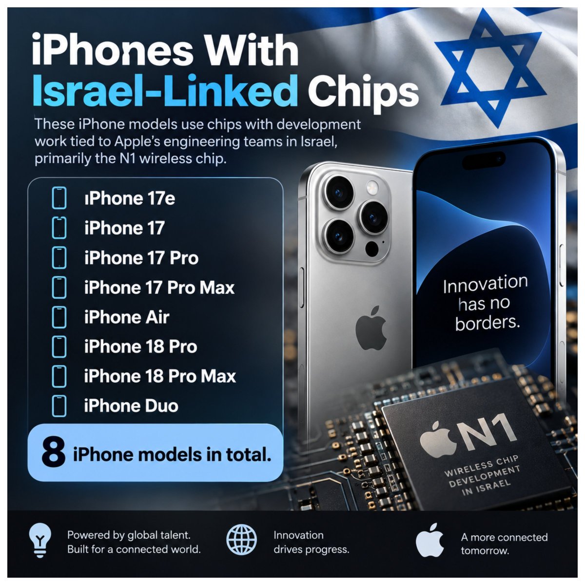 RyanRozbiani's tweet photo. iPhones with Israel Linked Chips
The connection primarily involves Apple's N1 wireless chip, which had development work tied to Apple's engineering teams in Israel.
8 iPhone Models in total:
• iPhone 17e
• iPhone 17
• iPhone 17 Pro
• iPhone 17 Pro Max
• iPhone Air
• iPhone 18 Pro
• iPhone 18 Pro Max
• iPhone Duo