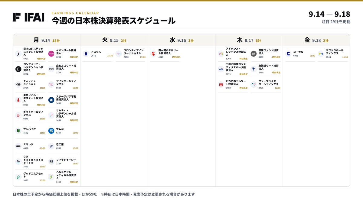ifaiai's tweet photo. 今週の日本株決算予定｜9/14〜9/18 https://t.co/ko58q5Ipt6