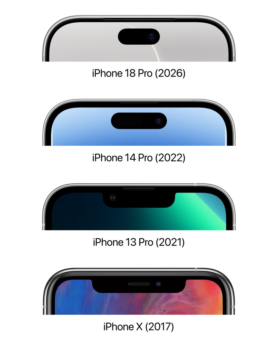 theapplehub's tweet photo. We've come a long way since the iPhone X 🔥 https://t.co/WZ4jbTqeBZ