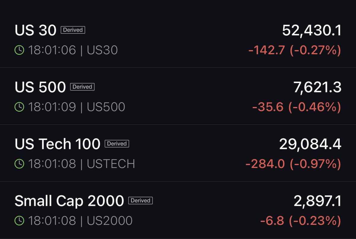 Stocktwits's tweet photo. FUTURES 🔻 https://t.co/DPopJO5cF8