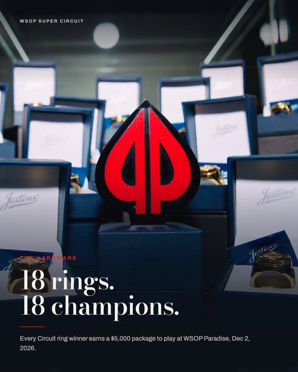WSOP's tweet photo. What a performance🔥

2,844 entries. A $10M guarantee that finished at $13,082,400, and one ring worth 7 figures. Congrats Mayukh Chakraborty who is now CAD$1,500,000 richer.

Thanks to every player who came out and put on a show, to the Playground Montréal team including the dealers and floor staff, to the media and broadcast crew, and to everyone who worked the series.

Until next time, Montréal.