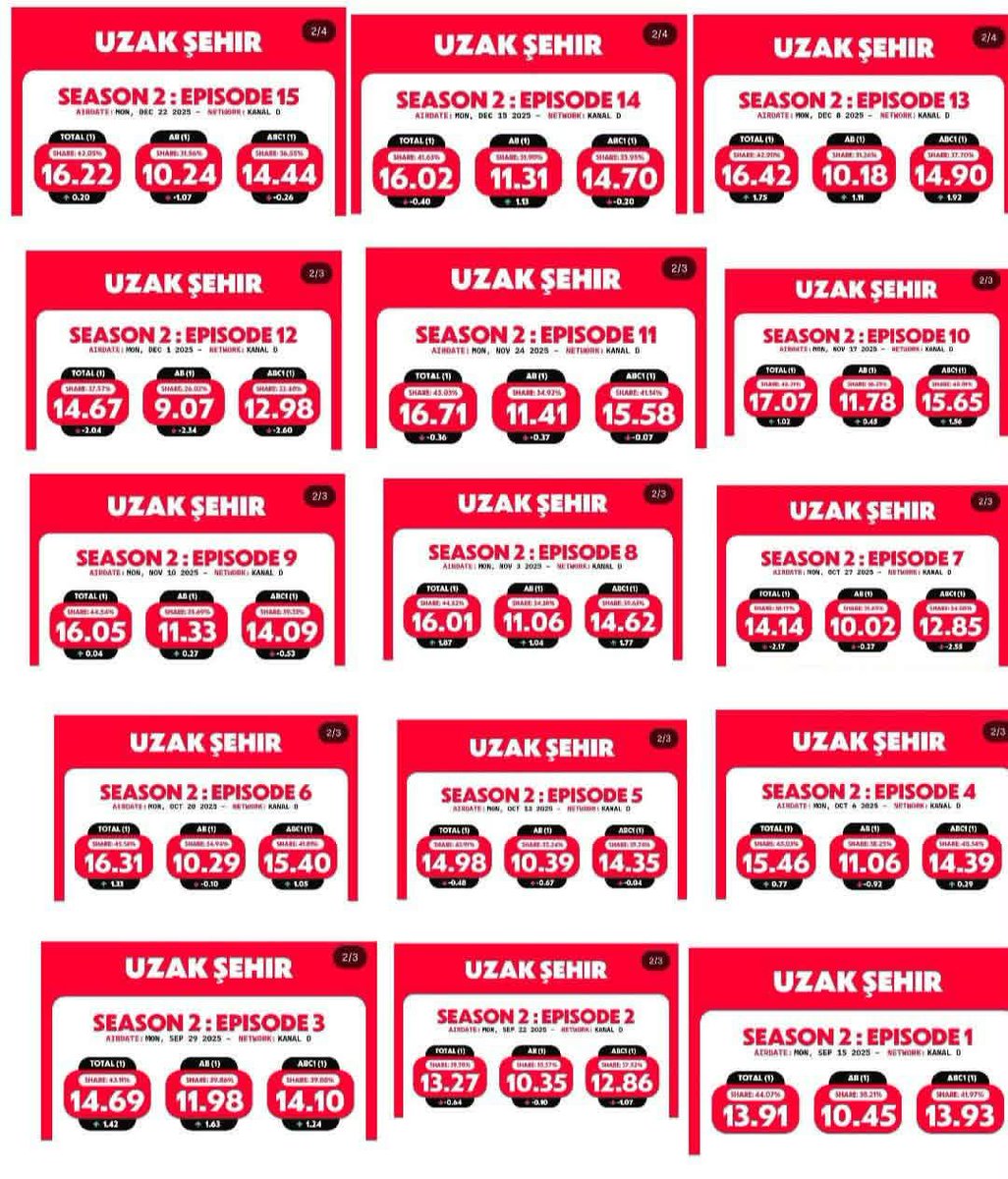 BioBeaut2's tweet photo. @talrkw في الجزء الثاني في الحلقة العاشرة ارتفع الريت الى 17 https://t.co/FgiZDdbtrM