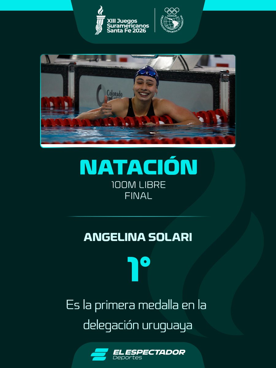 ElEspectadorUy's tweet photo. 🇺🇾 ANGELINA SOLARI CONSIGUIÓ LA MEDALLA DE ORO EN NATACIÓN

La nadadora uruguaya quedó primera en la final de 100m libres con un tiempo de 55.41 y ganó la prueba, además de conseguir el récord nacional. https://t.co/ejAs2cauBY