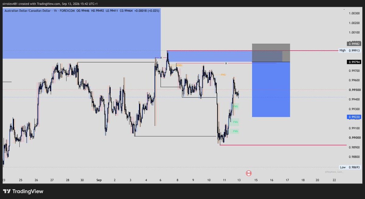 sirrolex481's tweet photo. What I'm trading this week,may we have a profitable week Amen. 🙏📊
XAGUSD
AUDCAD
NZDCHF
JP225 https://t.co/znNSs3SPOt
