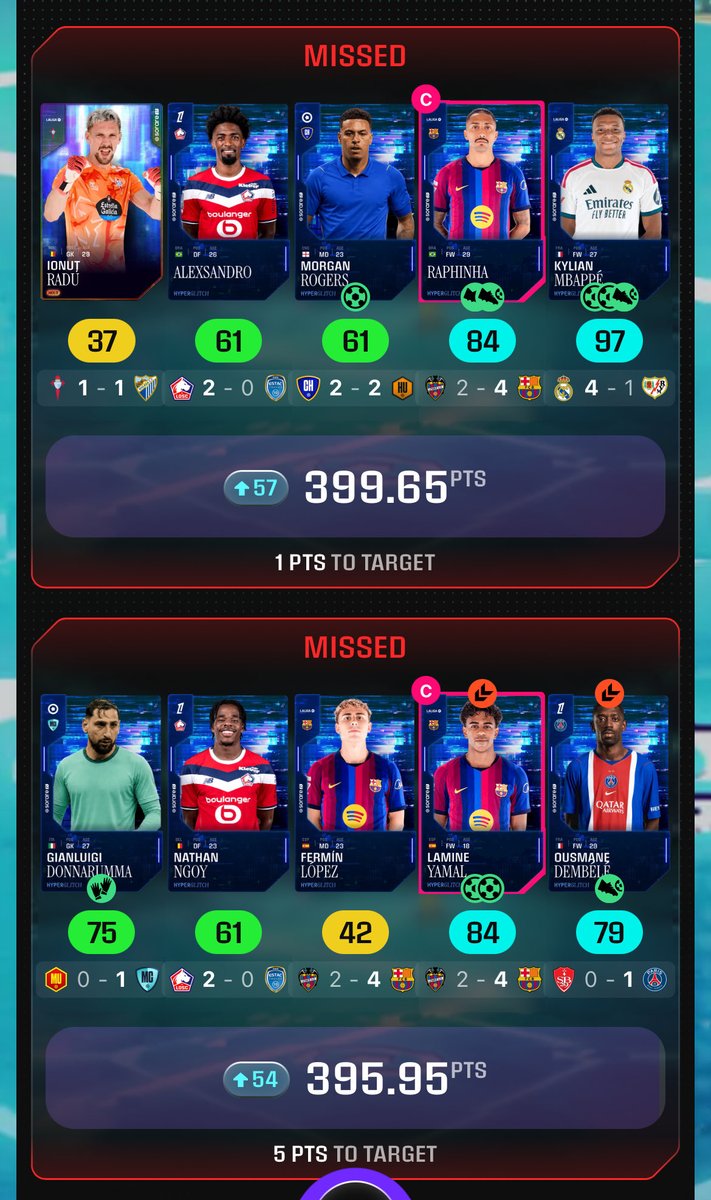 BaskeySZN's tweet photo. Had some really narrow misses, but finally smashed the score and moved onto the cash threshold!

Now there’s a decision to make.

La Liga Silver packs for the league, or Bundesliga packs for the Europa League?

The algorithm is still working exactly as expected. Time to run the numbers and figure out the best play.

#Sorare