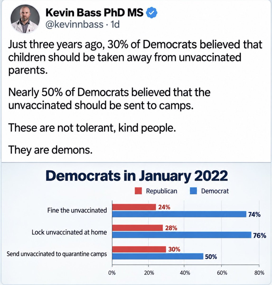 toobaffled's tweet photo. Never forget: they were tolerant for gang members, child molesters, and people who cannot tell a man from a woman.
But they had no room for anyone who can think for themselves. 

January 2022: large numbers of Democrats backed fines, house arrest, and sending the unvaccinated to camps. Some even backed taking children from unvaccinated parents.

That is not kindness. That is not tolerance. That is what they wanted when they thought they had the power.

They only ever wanted obedience. Thinking for yourself was the one thing they could not stand.